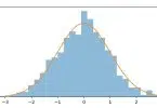 Understanding Data Distribution in Statistics and Machine Learning: A Complete Guide with Examples