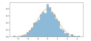 Understanding Data Distribution in Statistics and Machine Learning: A Complete Guide with Examples
