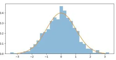 Understanding Data Distribution in Statistics and Machine Learning: A Complete Guide with Examples