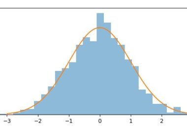 Understanding Data Distribution in Statistics and Machine Learning: A Complete Guide with Examples