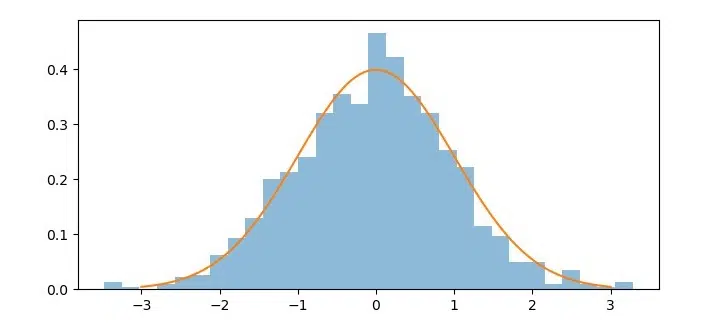 Understanding Data Distribution in Statistics and Machine Learning: A Complete Guide with Examples
