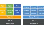 Docker vs Hypervisor: Key Differences, Use Cases, and Performance Comparison