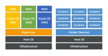 Docker vs Hypervisor: Key Differences, Use Cases, and Performance Comparison