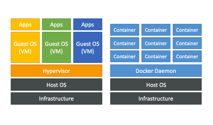 Docker vs Hypervisor: Key Differences, Use Cases, and Performance Comparison