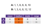 How to Find Mean, Median, Mode, and Range A Complete Guide with Examples