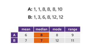 How to Find Mean, Median, Mode, and Range A Complete Guide with Examples
