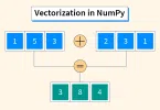 Mastering Vector Operations in NumPy : A Guide for Machine Learning & AI