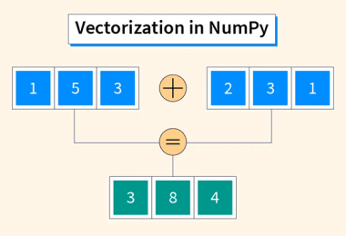 Mastering Vector Operations in NumPy : A Guide for Machine Learning & AI