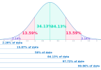 Percentiles in Statistics What is it and How to Calculate