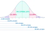 Percentiles in Statistics What is it and How to Calculate
