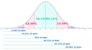Percentiles in Statistics What is it and How to Calculate