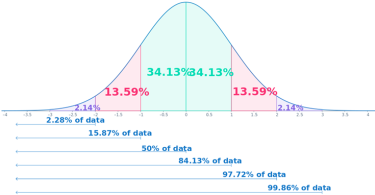 Percentiles in Statistics What is it and How to Calculate