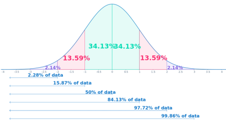 Percentiles in Statistics What is it and How to Calculate