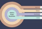 Python Scope Resolution – Understanding LEGB Rule (Local, Enclosing, Global, Built-in)