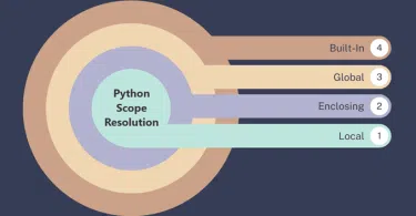Python Scope Resolution – Understanding LEGB Rule (Local, Enclosing, Global, Built-in)