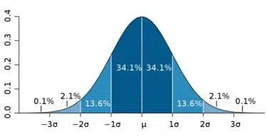 Standard Deviation Explained: Formula, Examples & Python Code