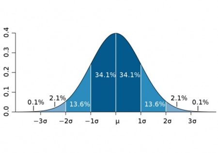 Standard Deviation Explained: Formula, Examples & Python Code