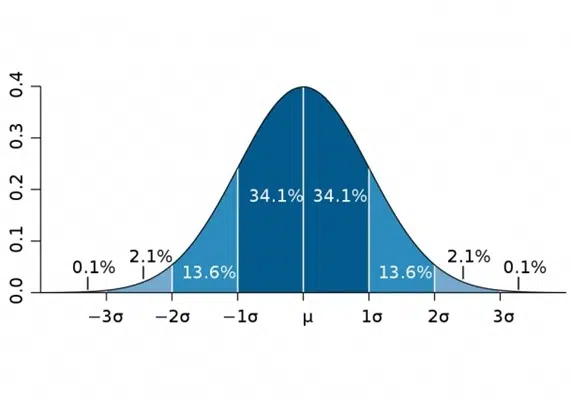 Standard Deviation Explained: Formula, Examples & Python Code