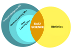 Statistics in AI Engineering: Core Concepts Every Machine Learning Engineer Must Know