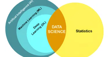 Statistics in AI Engineering: Core Concepts Every Machine Learning Engineer Must Know
