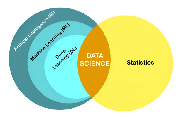 Statistics in AI Engineering: Core Concepts Every Machine Learning Engineer Must Know