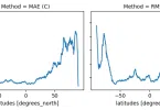 MAE vs RMSE এর সহজ ব্যাখ্যা : আপনার মডেল কতটা নির্ভুল