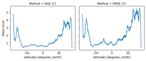 MAE vs RMSE এর সহজ ব্যাখ্যা : আপনার মডেল কতটা নির্ভুল