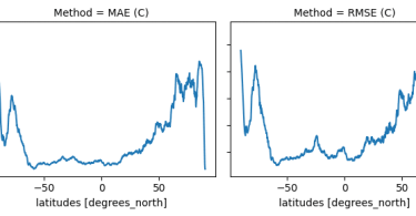 MAE vs RMSE এর সহজ ব্যাখ্যা : আপনার মডেল কতটা নির্ভুল