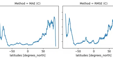 MAE vs RMSE এর সহজ ব্যাখ্যা : আপনার মডেল কতটা নির্ভুল