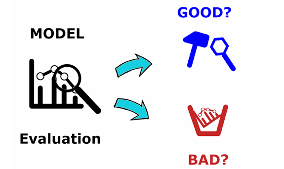 Machine Learning Model Evaluation