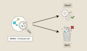 মডেল ইভালুয়েশন (Model Evaluation) : আপনার মেশিন লার্নিং মডেল কতটা ভালো কাজ করে?