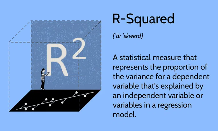 R-Squared (R2) এবং সঠিক মেট্রিক নির্বাচন : আপনার মডেল কতটা ফিট করে