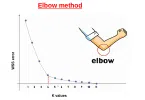 এলবো মেথড (Elbow Method) : K-Means-এ সঠিক ক্লাস্টার সংখ্যা নির্ধারণের সহজ উপায়