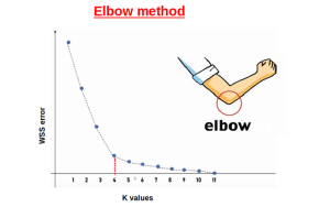 এলবো মেথড (Elbow Method) : K-Means-এ সঠিক ক্লাস্টার সংখ্যা নির্ধারণের সহজ উপায়