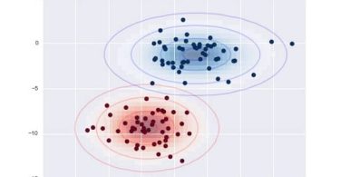 Gaussian Naive Bayes