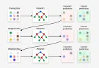 Gradient Boosting Classifier