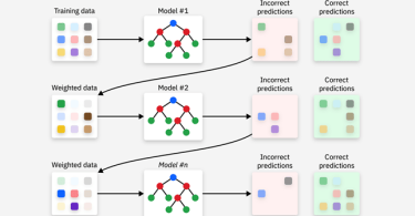 Gradient Boosting Classifier