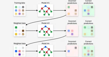 Gradient Boosting Classifier