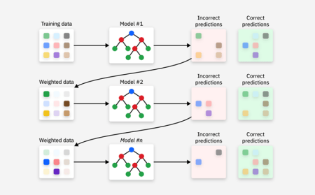Gradient Boosting Classifier