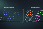 K-Means Clustering : সহজ ব্যাখ্যা, উদাহরণ, ক্লাস্টার সংখ্যা নির্ধারণ ও বাস্তব প্রয়োগ