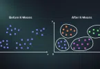 K-Means Clustering : সহজ ব্যাখ্যা, উদাহরণ, ক্লাস্টার সংখ্যা নির্ধারণ ও বাস্তব প্রয়োগ