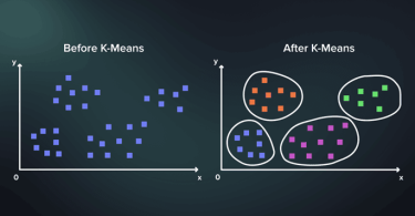 K-Means Clustering : সহজ ব্যাখ্যা, উদাহরণ, ক্লাস্টার সংখ্যা নির্ধারণ ও বাস্তব প্রয়োগ