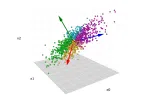 PCA (Principal Component Analysis): ডেটা ডাইমেনশন কমানোর সহজ কৌশল, উদাহরণ, ব্যাখ্যা ও Python কোড