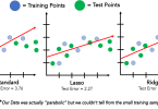 Regularization : Reduce Overfitting in Models