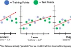 Regularization : Reduce Overfitting in Models