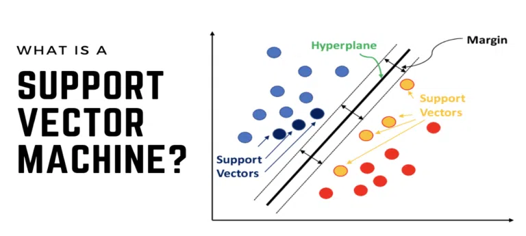 Support-Vector-Machine