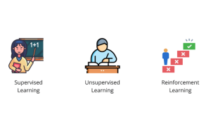 সুপারভাইজড (Supervised) বনাম আনসুপারভাইজড (Unsupervised) বনাম রিইনফোর্সমেন্ট (Reinforcement) লার্নিং