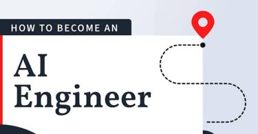 এআই ইঞ্জিনিয়ার রোডম্যাপ (AI Engineer Roadmap) : দক্ষ হওয়ার জন্য ১২ মাসের একটি শিক্ষণ পথ