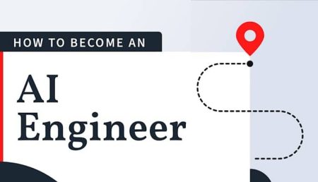 এআই ইঞ্জিনিয়ার রোডম্যাপ (AI Engineer Roadmap) : দক্ষ হওয়ার জন্য ১২ মাসের একটি শিক্ষণ পথ