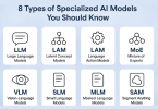 বিশেষ ৮ ধরনের এআই (Specialized AI Models) মডেল ব্যাখ্যা | AI দুনিয়ার নতুন ঝলক